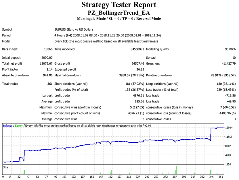 Bollinger Trend EA screenshot