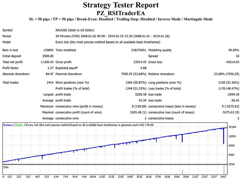 RSI Trader EA screenshot