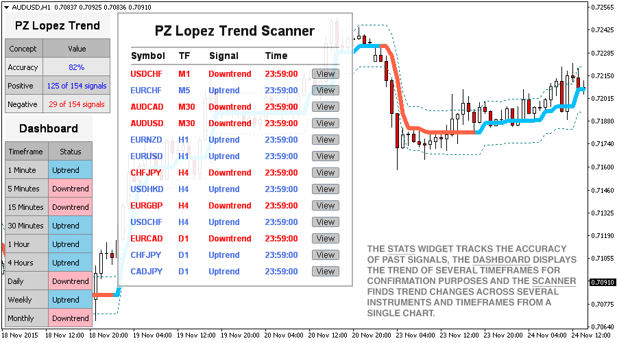 Lopez Trend screenshot