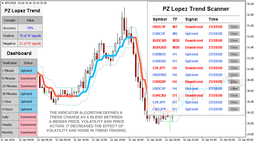 Lopez Trend screenshot