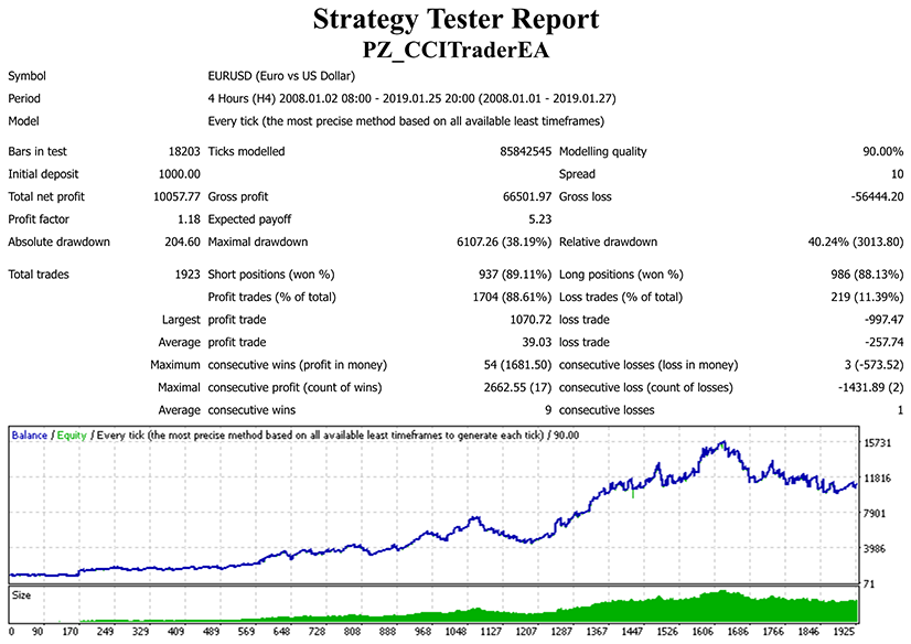 CCI Trader EA screenshot