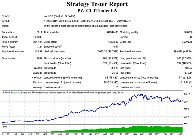 CCI Trader EA screenshot