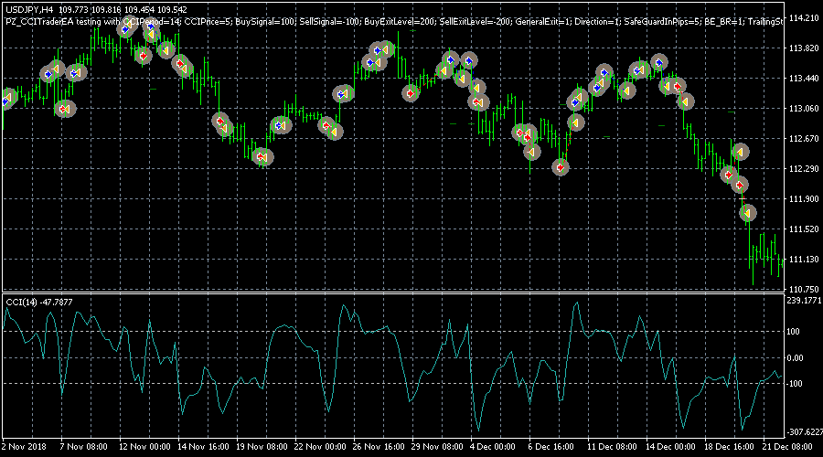 CCI Trader EA screenshot