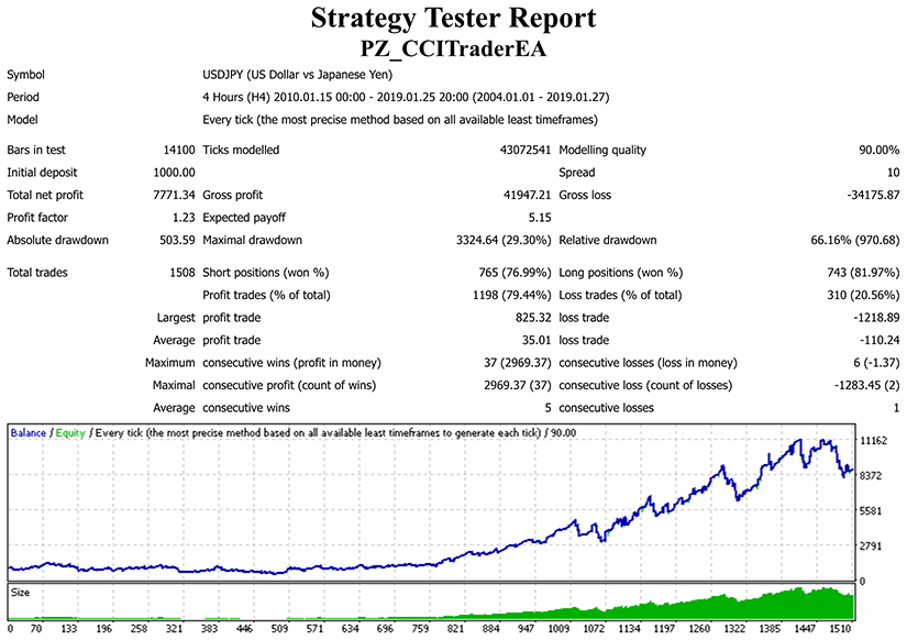 CCI Trader EA screenshot