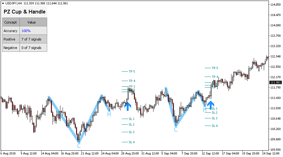 Cup and Handle screenshot