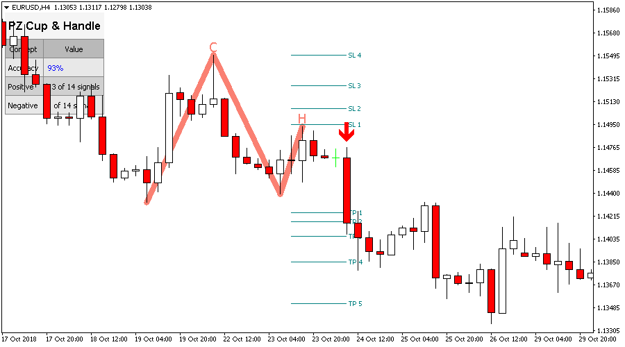 Cup and Handle screenshot