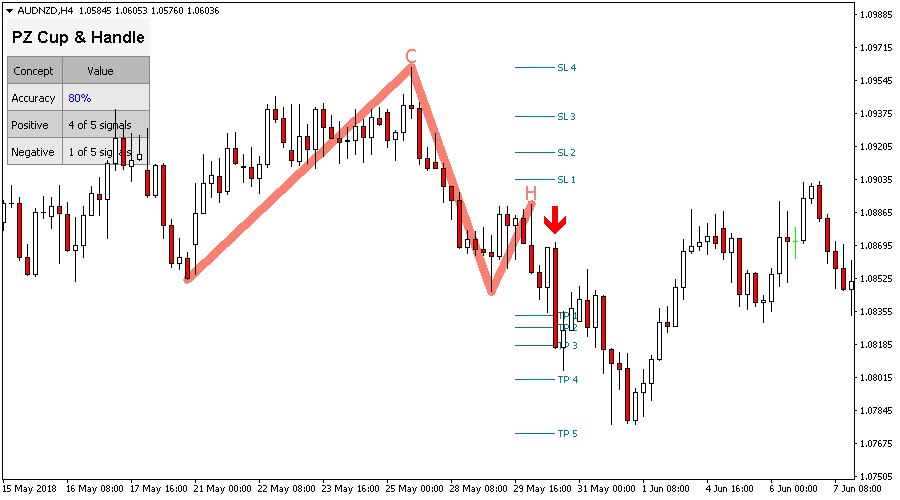 Cup and Handle screenshot