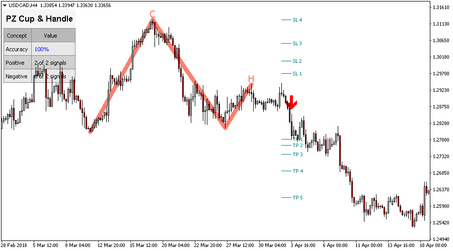 Cup and Handle screenshot