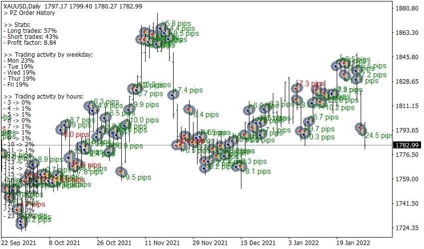 Order History screenshot