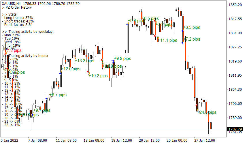 Order History screenshot