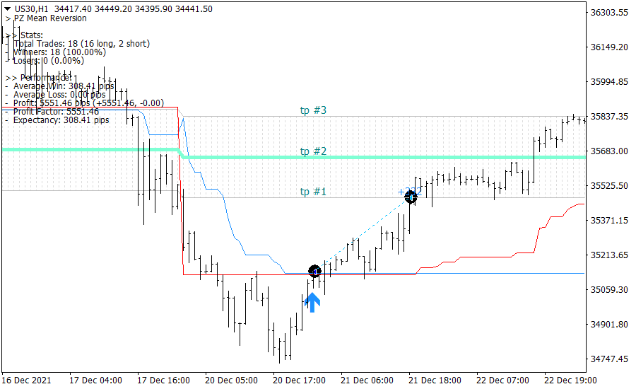 Mean Reversion screenshot