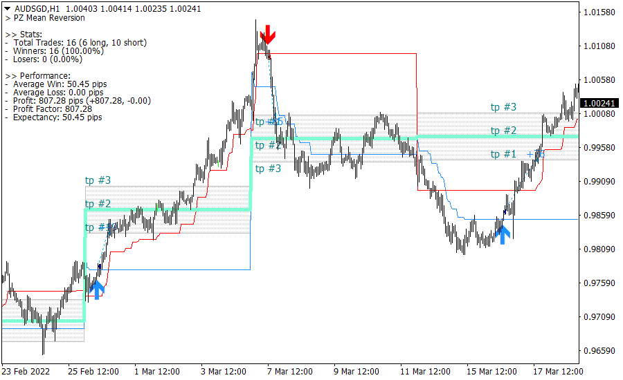 Mean Reversion screenshot