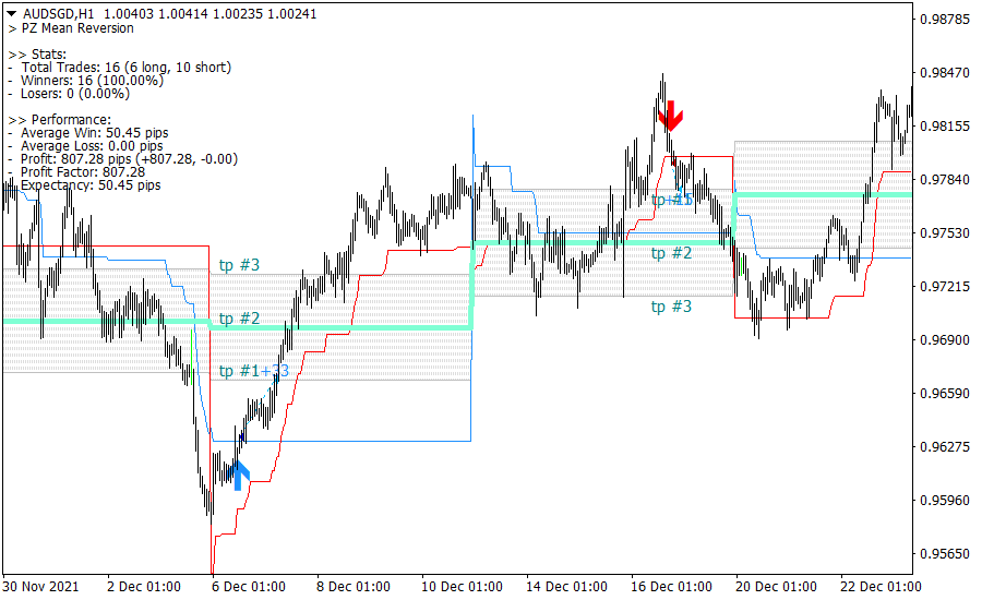 Mean Reversion screenshot