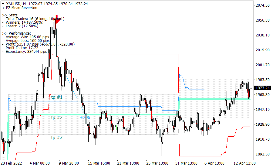 Mean Reversion screenshot