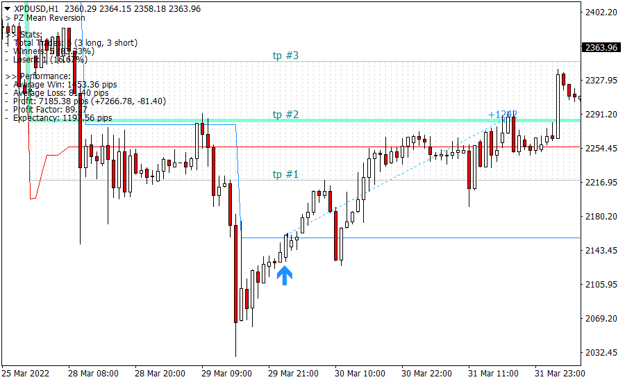 Mean Reversion screenshot