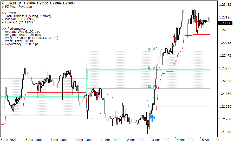 Mean Reversion screenshot