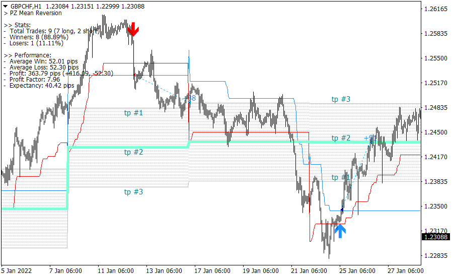 Mean Reversion screenshot