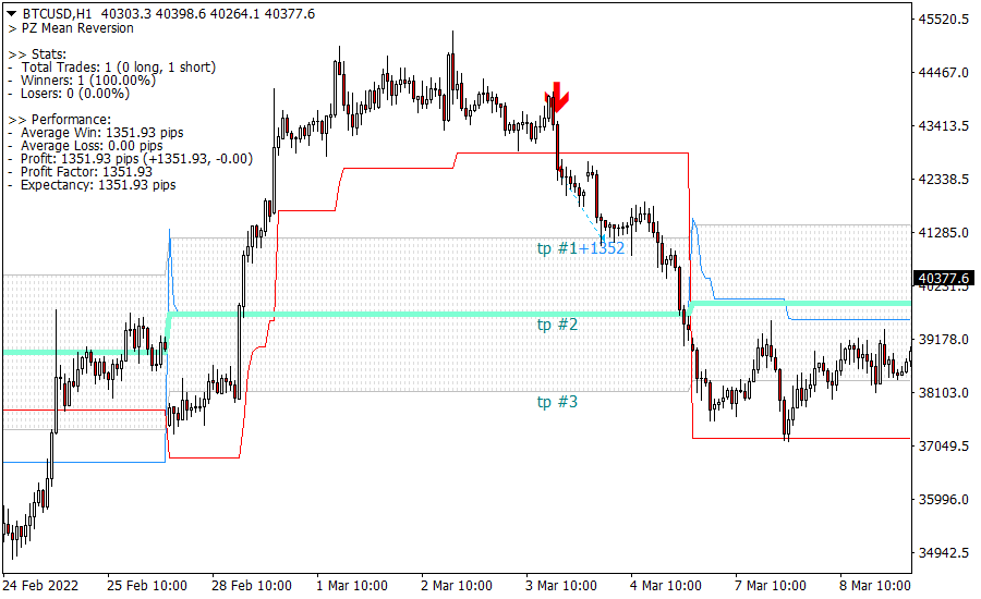 Mean Reversion screenshot