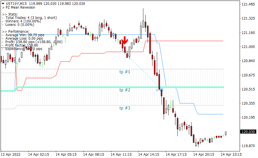 Mean Reversion screenshot