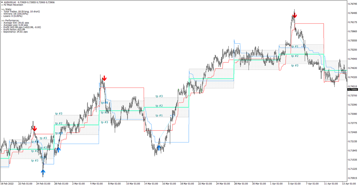 Mean Reversion screenshot