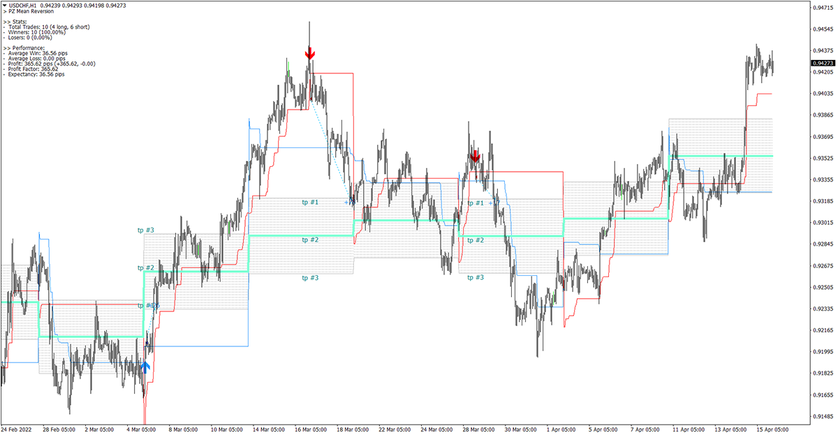 Mean Reversion screenshot