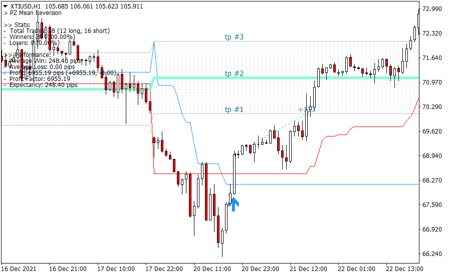 Mean Reversion screenshot