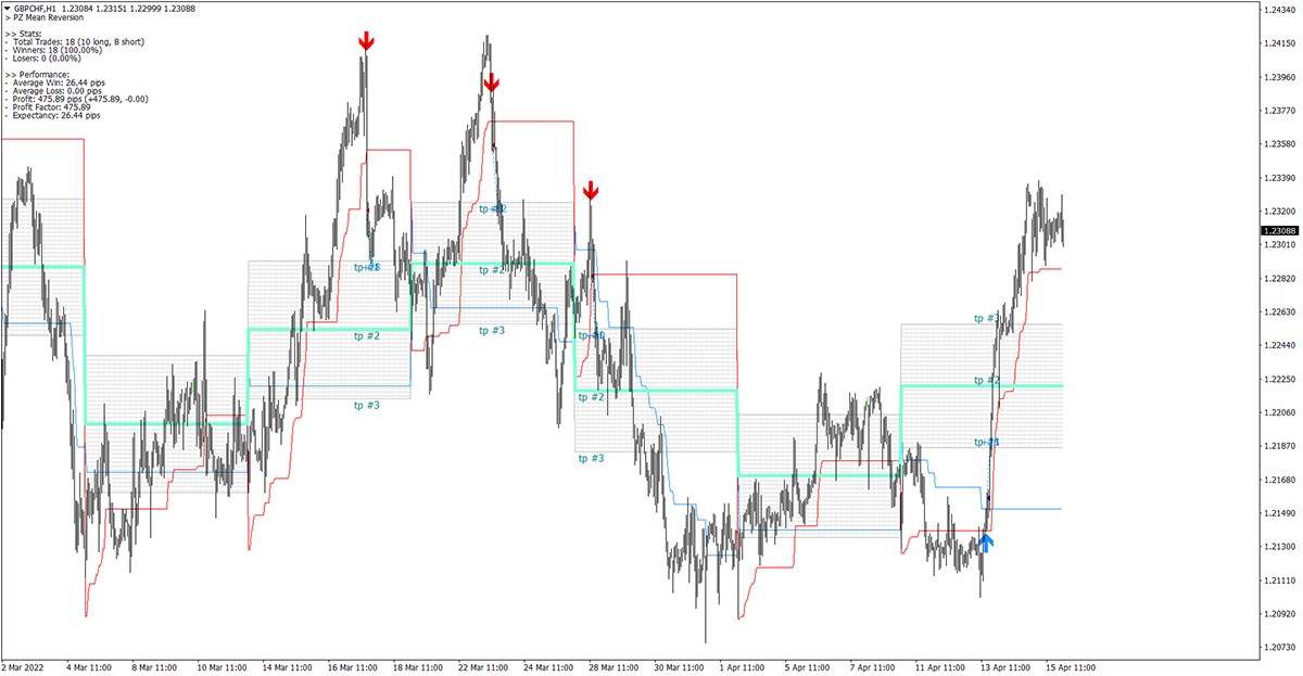 Mean Reversion screenshot