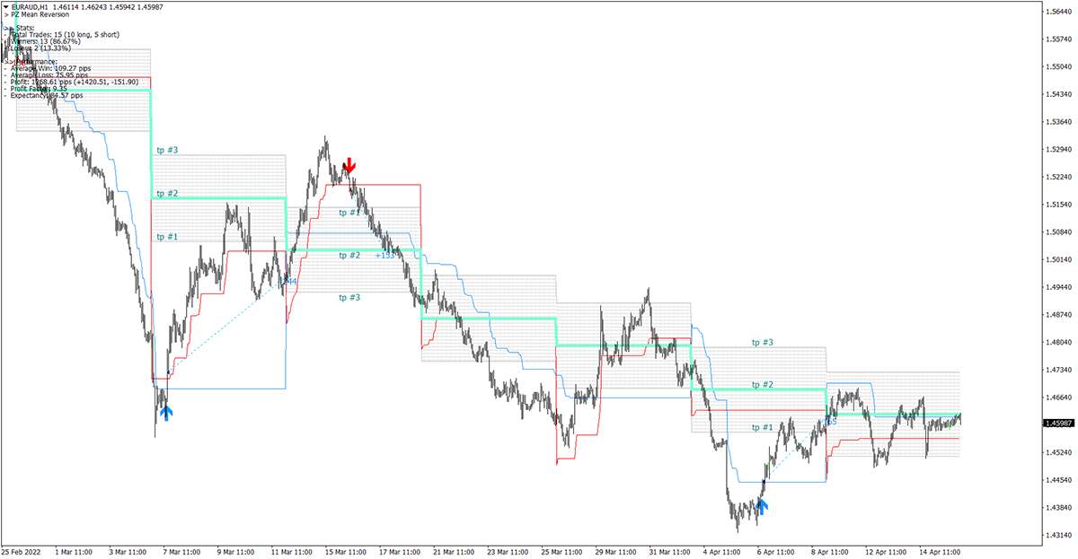 Mean Reversion screenshot