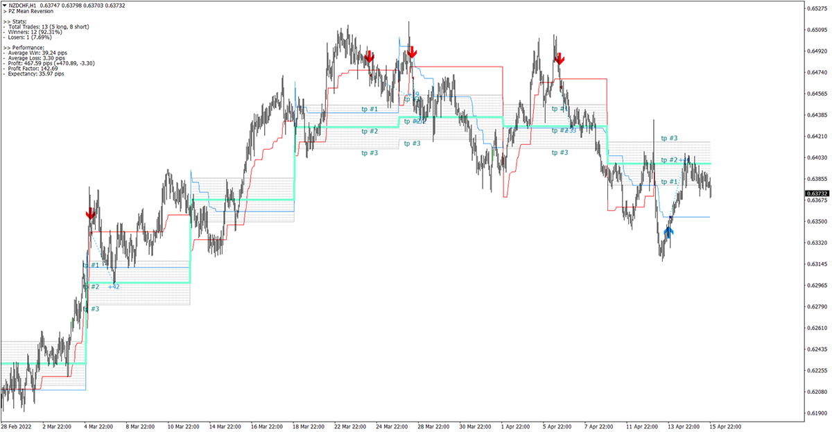 Mean Reversion screenshot