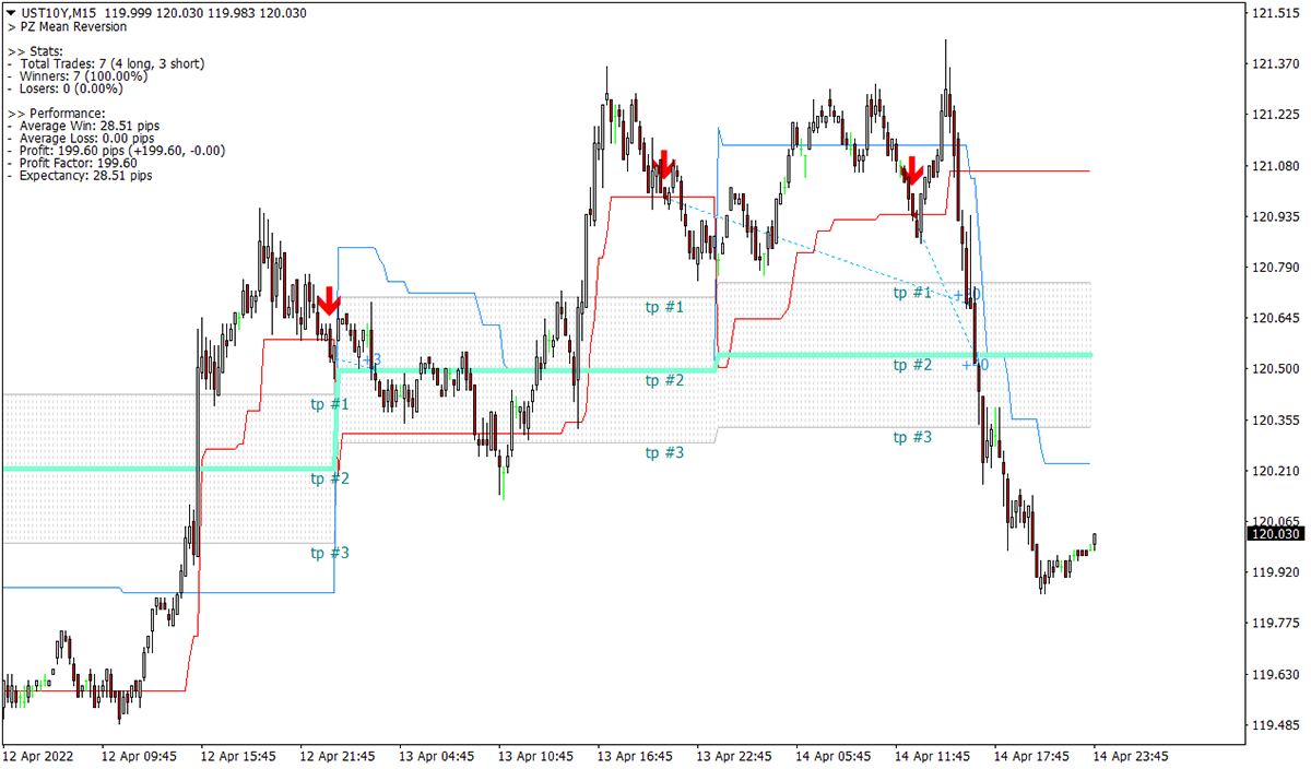 Mean Reversion screenshot