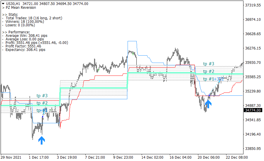 Mean Reversion screenshot