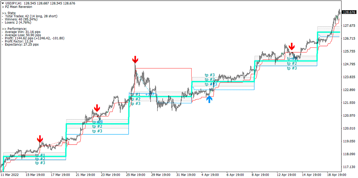 Mean Reversion screenshot