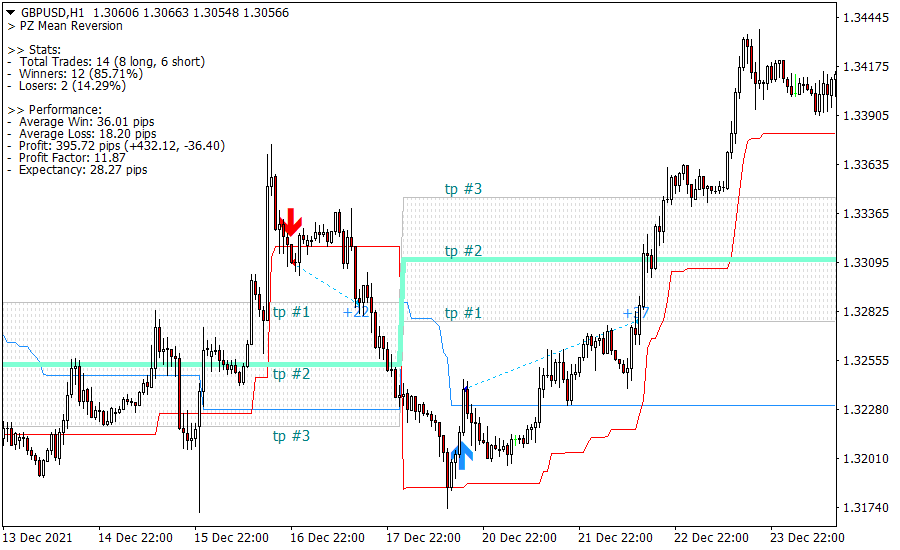 Mean Reversion screenshot