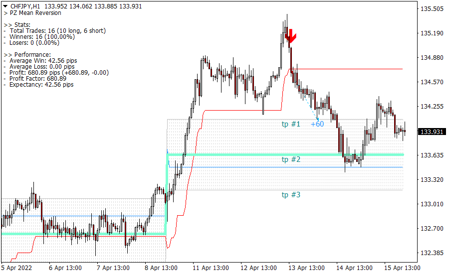 Mean Reversion screenshot