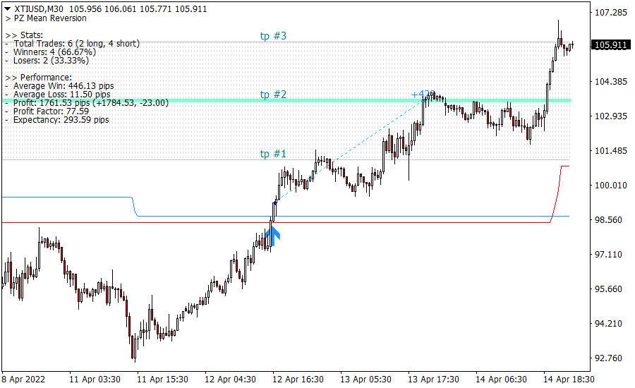 Mean Reversion screenshot