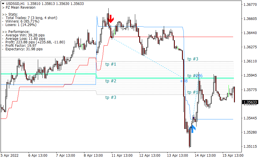 Mean Reversion screenshot