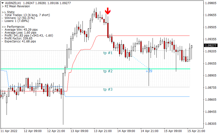 Mean Reversion screenshot