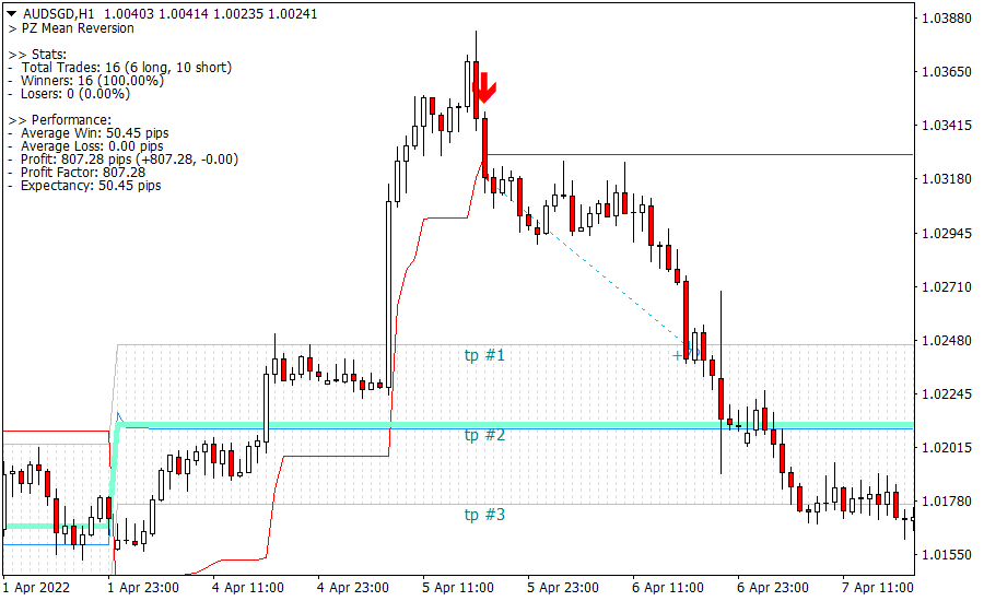 Mean Reversion screenshot