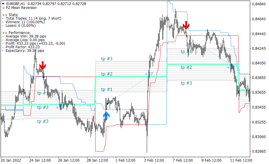 Mean Reversion screenshot