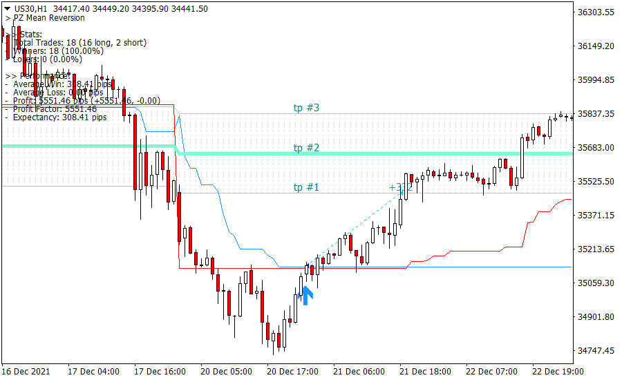 Mean Reversion screenshot
