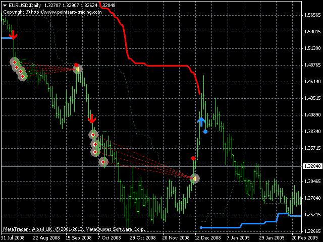 Turtle Trading EA screenshot