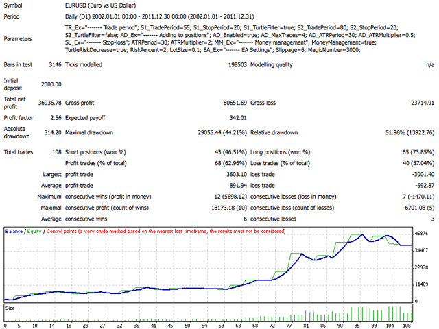 Turtle Trading EA screenshot