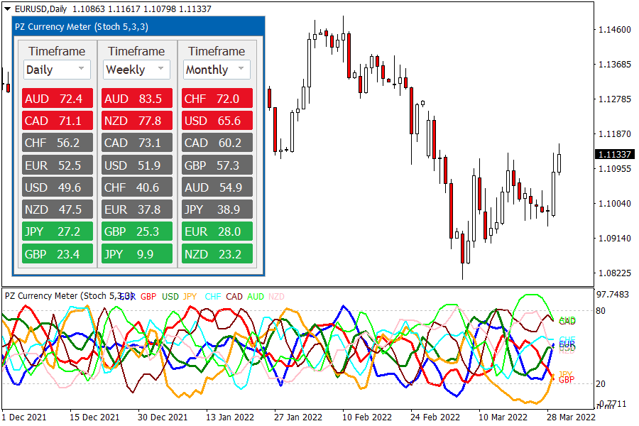 Currency Meter screenshot