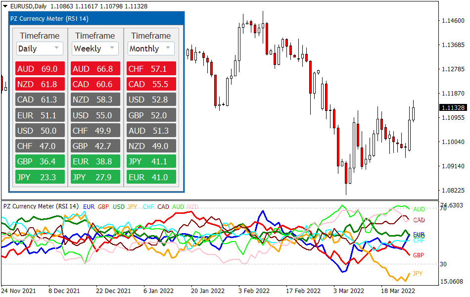 Currency Meter screenshot