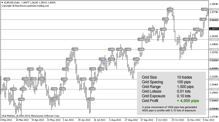 Grid Trading EA screenshot