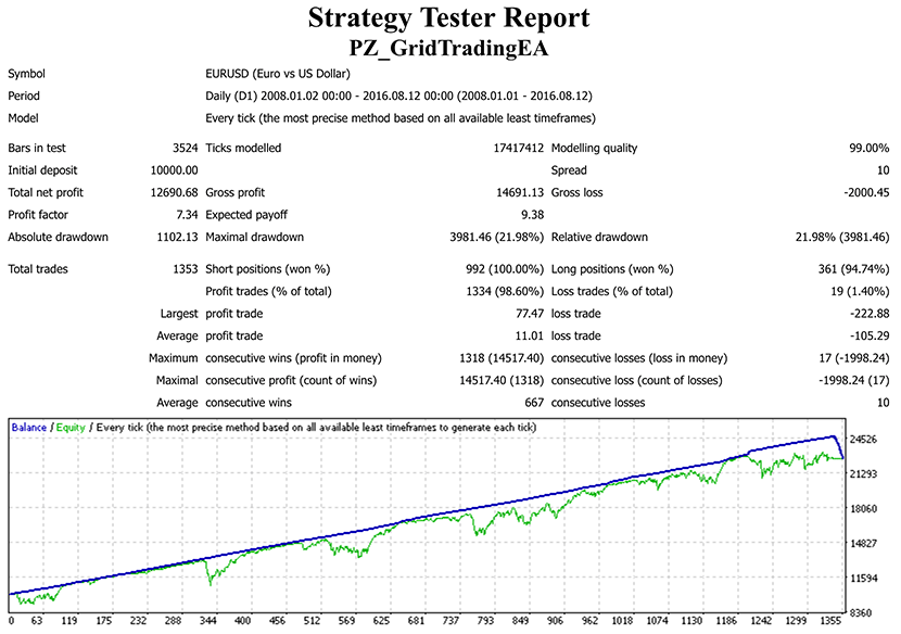 Grid Trading EA screenshot