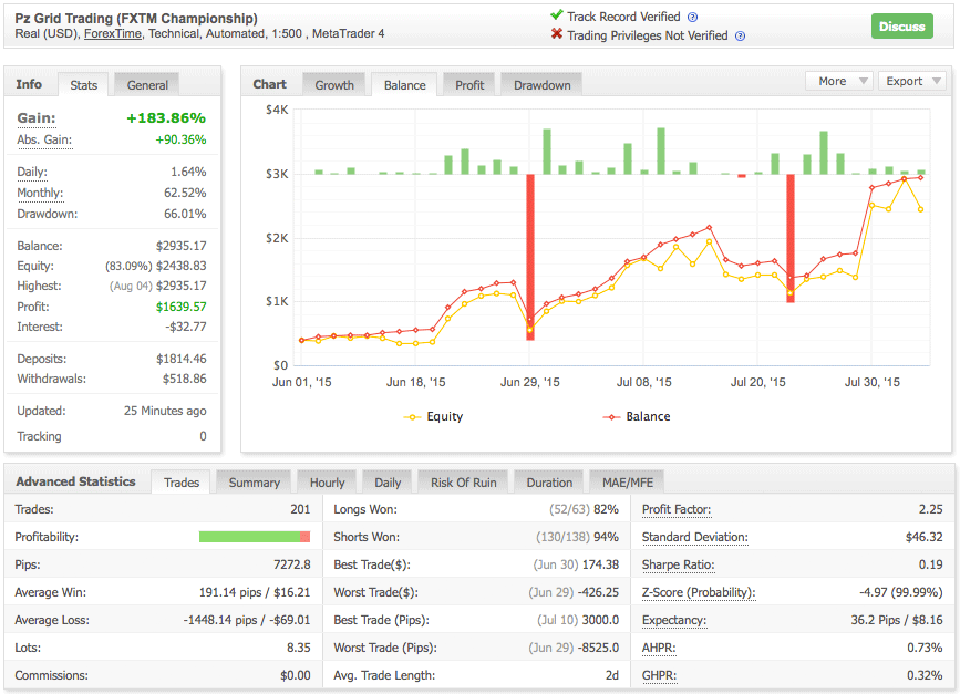 Grid Trading EA screenshot