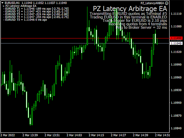 Latency Arbitrage EA screenshot