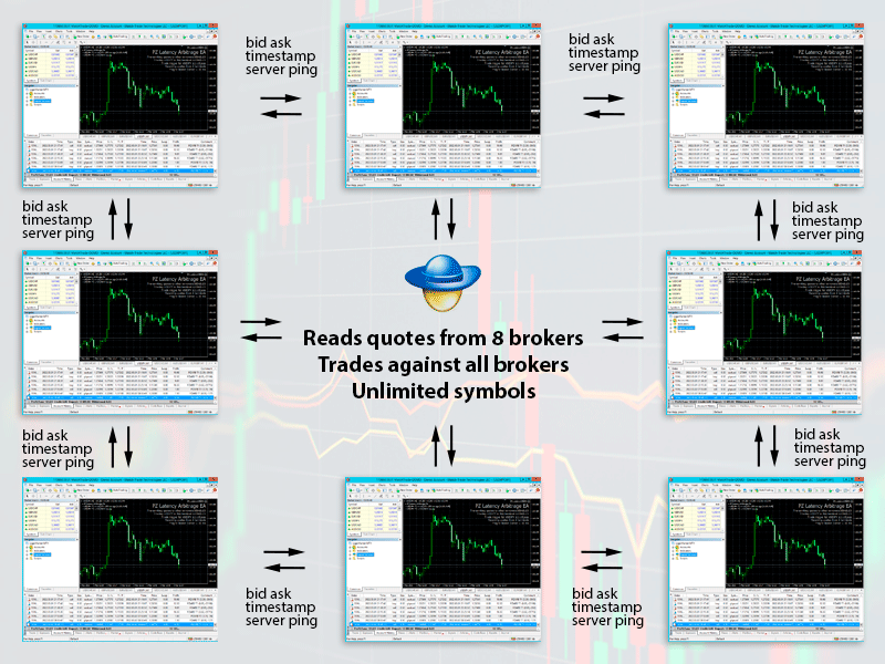 Latency Arbitrage EA screenshot