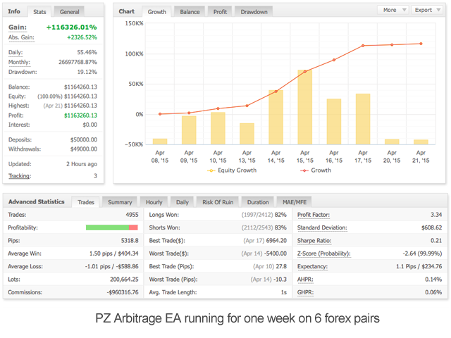Latency Arbitrage EA screenshot